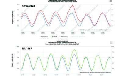 The Tides They Are A-Changin’