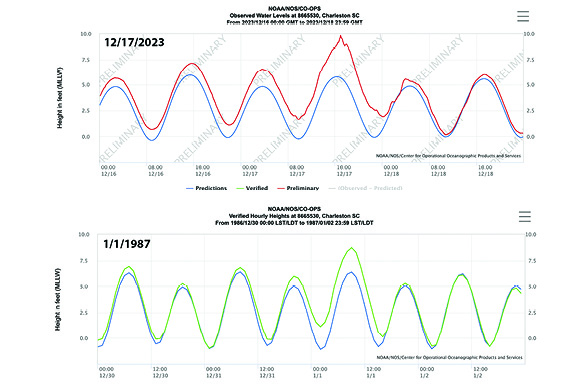 The Tides They Are A-Changin’